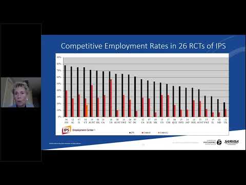 9. Peer Delivery of Evidence-Based Supported Employment: Expanding the Vocational Workforce