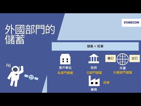 外國部門的儲蓄【經濟學學什麼】