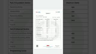 tcs nqt score card #tcs #tcsnqt2024