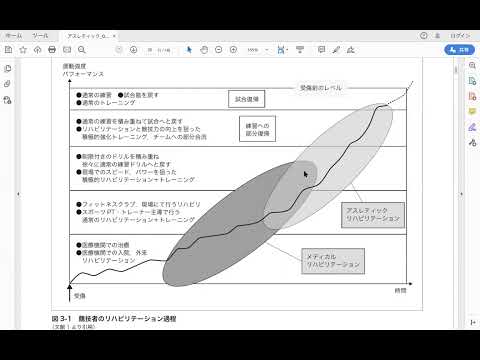 体育学科　スポーツリハビリテーション 模擬授業