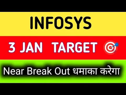 INFOSYS SHARE BREAKOUT | INFOSYS SHAER BREAKOUT | INFOSYS SHARE LATEST NEWS