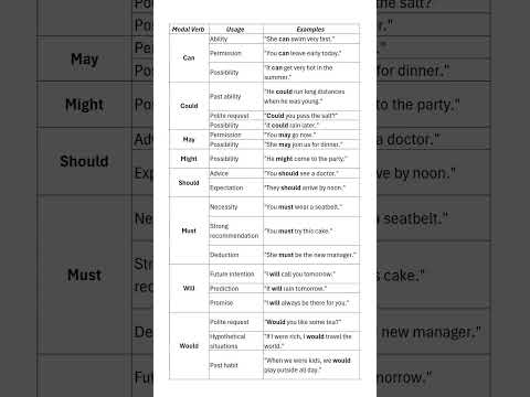 Modal verbs  #learningenglish