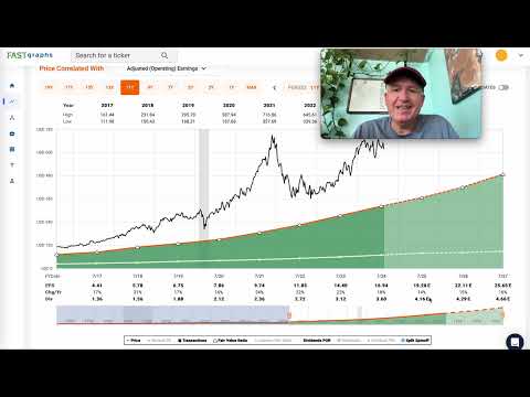 Intuit Stock Valuation: When To Buy ($INTU)