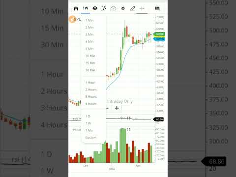 Bpcl share latest news | bpcl stock analysis | #shorts #shortvideo #viral #bpcl #bpcllimited