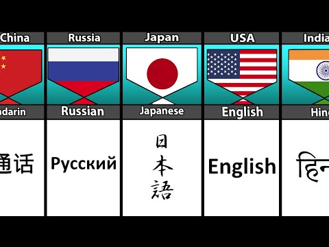 Major Language From Different Countries