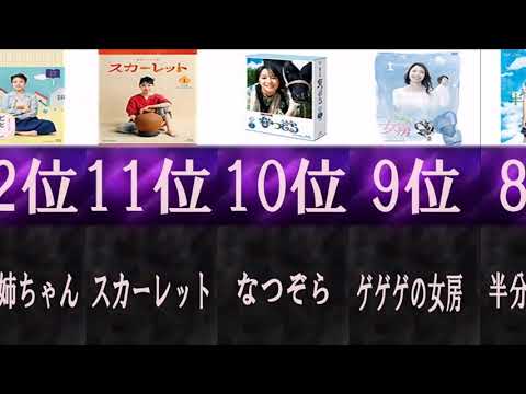 NHKで最も人気なドラマ