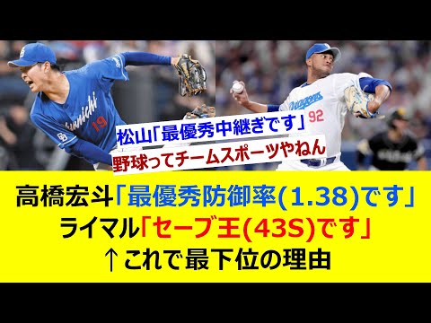 高橋宏斗「最優秀防御率(1.38)です」ライマル「セーブ王(43セーブ)です」←これで最下位の理由【ネット反応集】