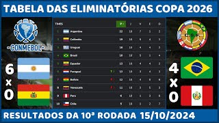 TABELA DA ELIMINATÓRIAS DA COPA MUNDO 2026 | CLASSIFICAÇÃO DA ELIMINATÓRIAS COPA - 10ª RODADA