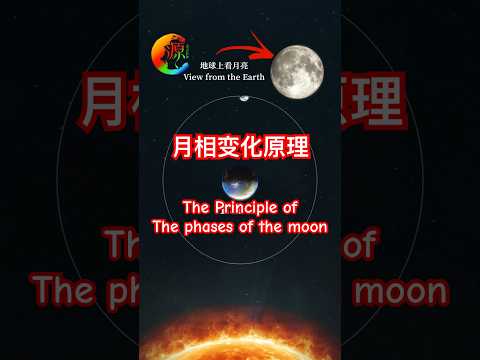 【宇宙041】月球月相变化原理｜The principle of the phases of the moon