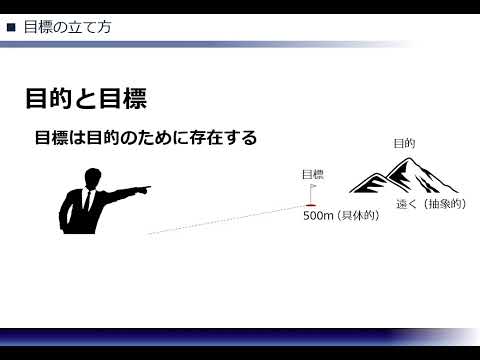 目標・計画の立案・実施（株式会社セゾンパーソナルプラス　研修動画視聴用）