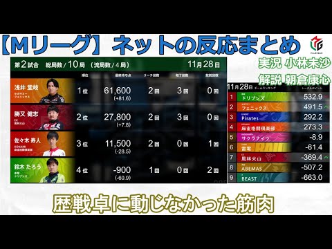 【Mリーグ】2024/11/28 ネット上のみんなの反応まとめ 麻雀 感想