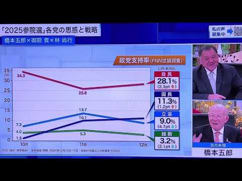 プロの考察は流石‼️強く賛同😅何よりも石破茂総理は凄い👍やるネ‼️衆参ダブル選挙の前でも解散やる。負けても野合野党では守れない即挫折❎どちらにしろ維新自民党に回帰する。🤗😎それまでに軍事侵攻無ければ💦