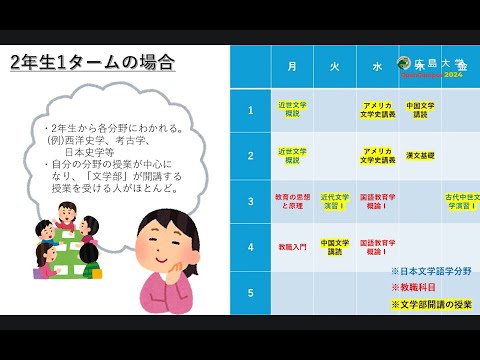 【広島大学文学部】学生からのメッセージ