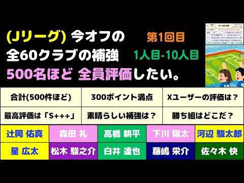 (その1)【Jリーグ】今オフの補強・500名全員 18段階で評価したい。(1人目～10人目) ～下川陽太・辻岡佑真・佐々木快・松木駿之介・星広太・河辺駿太郎・森田礼・藤嶋栄介・白井達也・高橋耕平～