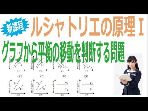 新課程ルシャトリエの原理Ⅰ「グラフから平行の移動を判断する問題」