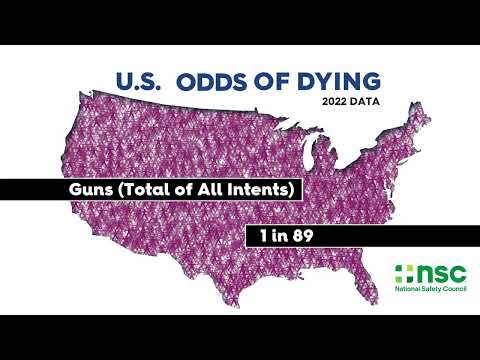 What are the odds? Learn your odds of dying from different causes in the U.S. (2022 Data)