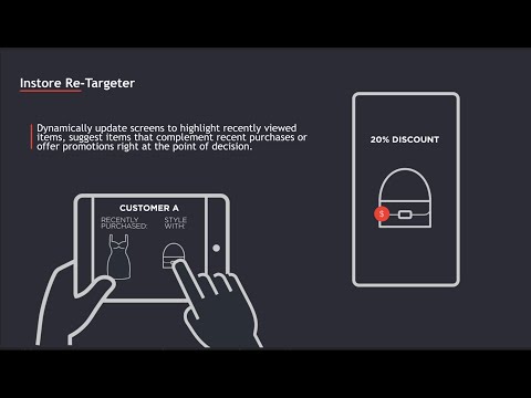 Instore Re-Targeter Solution