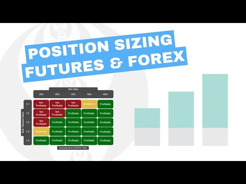 Position Sizing For Trading - Futures & Forex