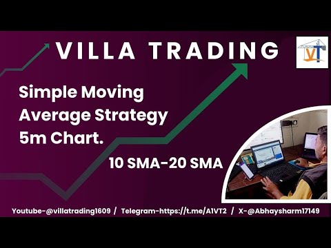 Moving Average & Exponential Moving Average | SMA- EMA Trading Strategy | Stock Market Training