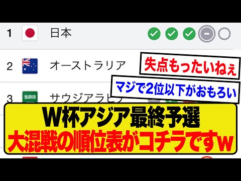 【大混戦】波乱のW杯アジア最終予選、最新の順位表がコチラです！！！！！