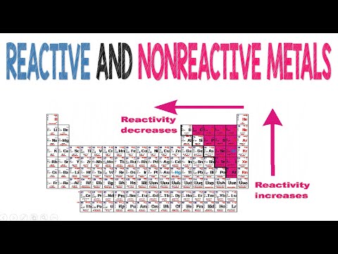 Reactive and Nonreactive Metals | Animation