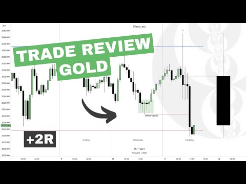 CPI Gold Trade Review | ICT Market Maker Sell Model [MMXM]