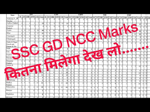 SSC GD NCC Marks ???? #Sscgd #ssc #ncc #nccmark #sscgdnccmark #AssamExpress