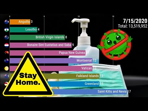 Lowest Countries Having Coronavirus Cases From 12/31/2019 Updated