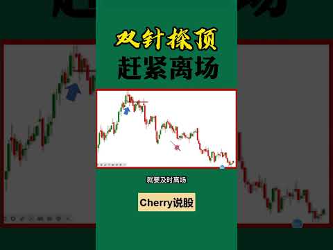 股票买卖 | 双针探顶，离场信号#shorts#stockmarket#投资