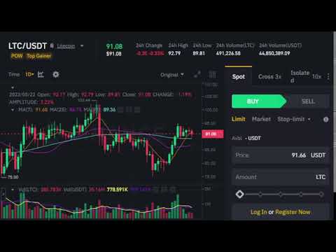 Litecoin Live Signal Streaming | Bitcoin Trading 5/22/2023