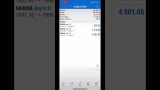 Get a fully automated forex trading bot EA for constant profits #tradingbot #forextrading #bot