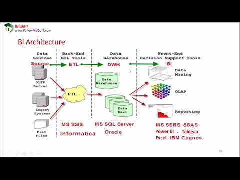 David chen老师--数据分析师之商业智能（Data Analyst--Business Intelligence)