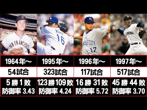 【総勢64人】日本からメジャーに渡ったサムライを全員紹介