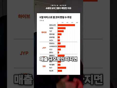 4세대 보이그룹 아이돌이 폭망한 이유