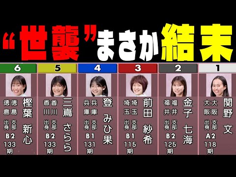 【ボートレース･競艇】親もレーサー６人女子◆住之江番組マン自己満足も…1分後『冷や汗』◆「親の顔が見たい（怒）」ファンに捧げます