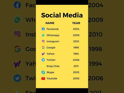 Top Social Media Apps and Their Launch Years | Made Year in india | Founder Name