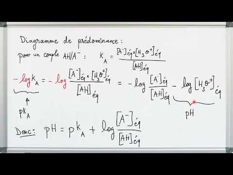 Formulaire de physique-chimie, terminale, partie 6