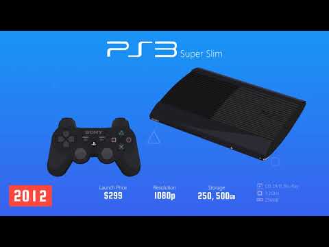 PLAYSTATION CONSOLES EVOLUTION 1994 2020