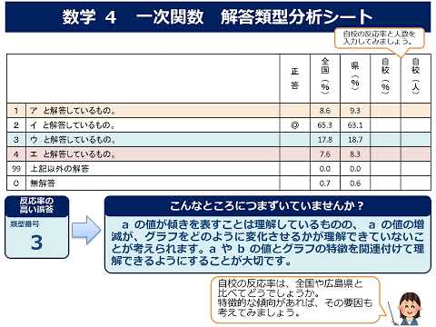 調査結果を踏まえた授業展開例についての解説動画（中学校　数学）