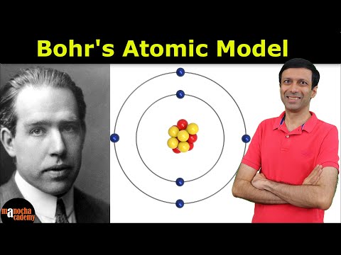 Bohr's Atomic Model