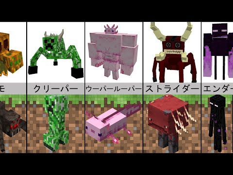 比較：ミュータントクリーチャーとしてのMinecraftブロックとモブ