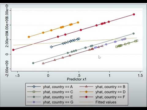 Panel Data- Fixed vs. Random Effects Stata (101 Panel.dta)