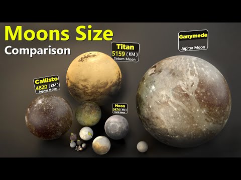 Moons Size Comparison of different planets in our solar system