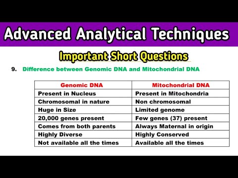 Advanced Analytical Techniques | Most Important Short Questions