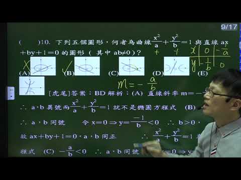 B4--4-3--練習卷--多選10---下列哪些圖形可能是ax+by+1=0與a分之(x^2)+b分之(y^2)=1的圖形