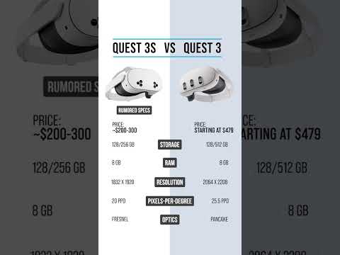 Meta Quest 3 specs have leaked! VR gamers, what’s your take?👾  #vr   #vrgaming  #glistco