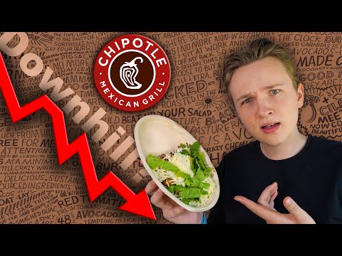 Does Chipotle Really Have Small Portion Sizes?