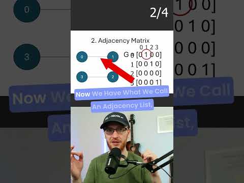 How to Represent Graphs: Edge List, Adjacency Matrix, Adjacency List, In Memory