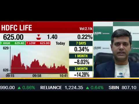 HDFC Life Share Latest News tODAY | HDFC Life Share Price Today