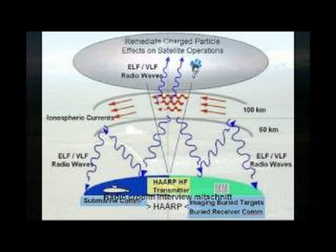 HAARP Cropfm.at - 2017